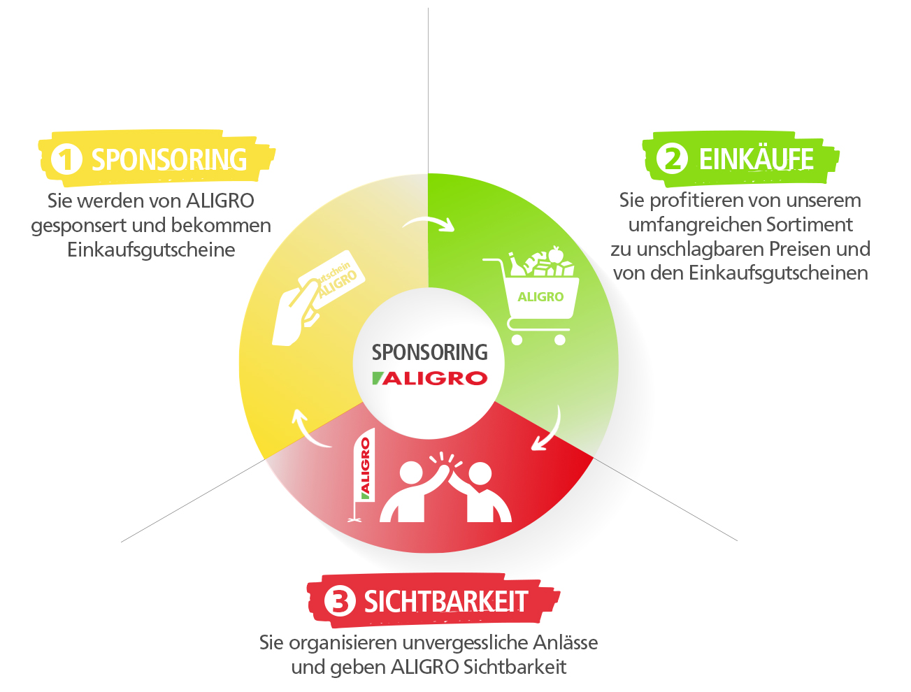 infographie-Final-DE-Sie