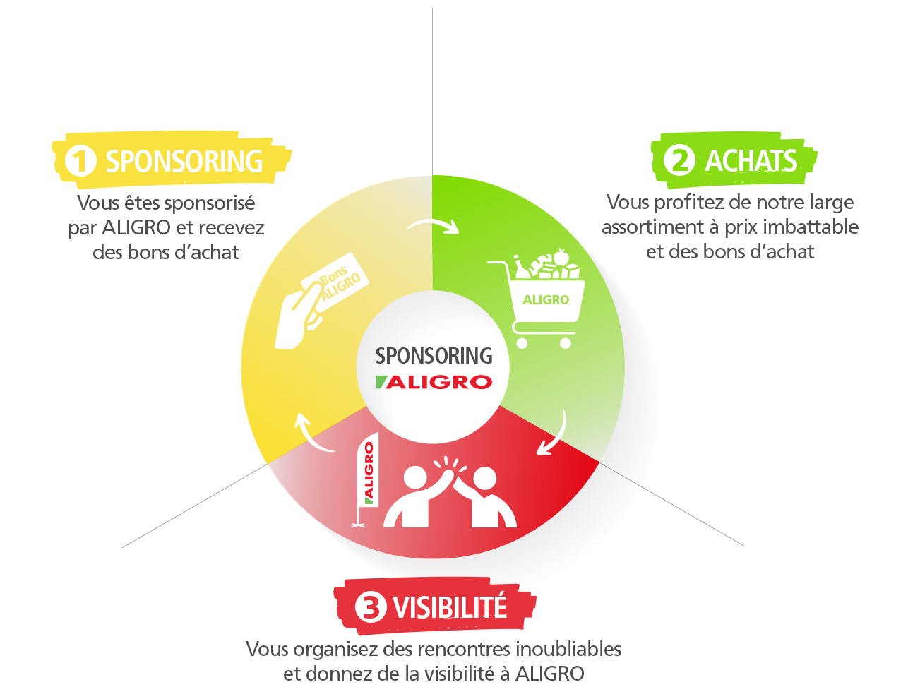 infographie-Final-FR-Vous