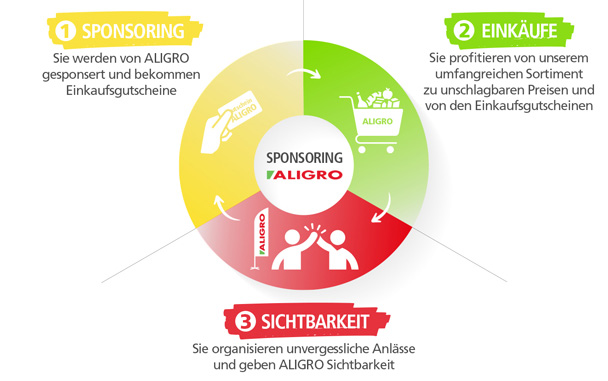 infographie-Final-DE-608x455-Sie